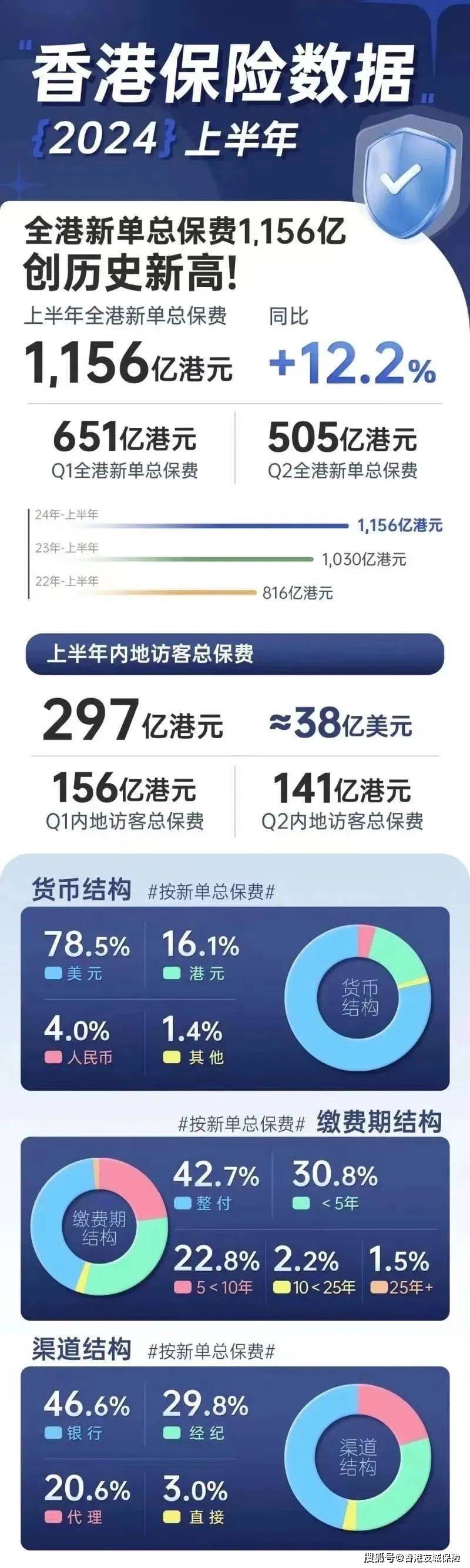 香港2025精准资料集成释义解释落实战略白皮书