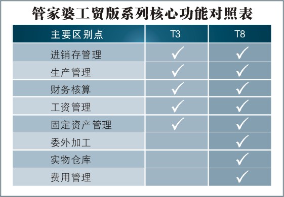 揭秘88887777m管家婆生肖表，聚焦释义、解释与实际应用