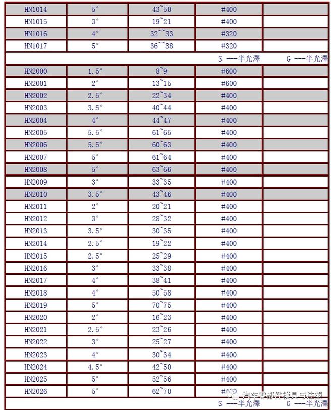 探索未来，2025新澳资料大全免费与损益释义的深入落实